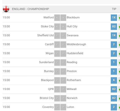 England Championship Tips and Predictions .